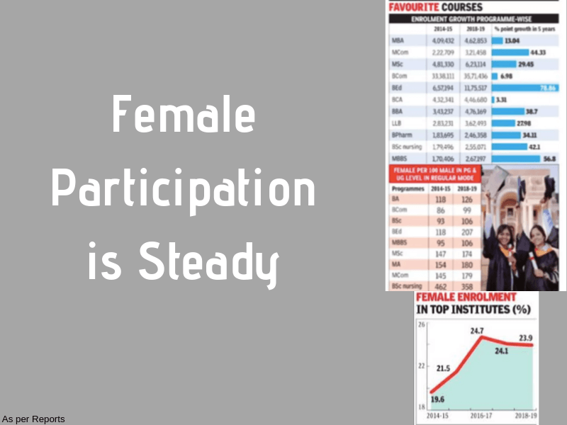 female participation