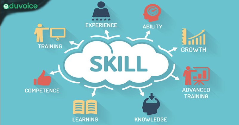 skill based education in india essay