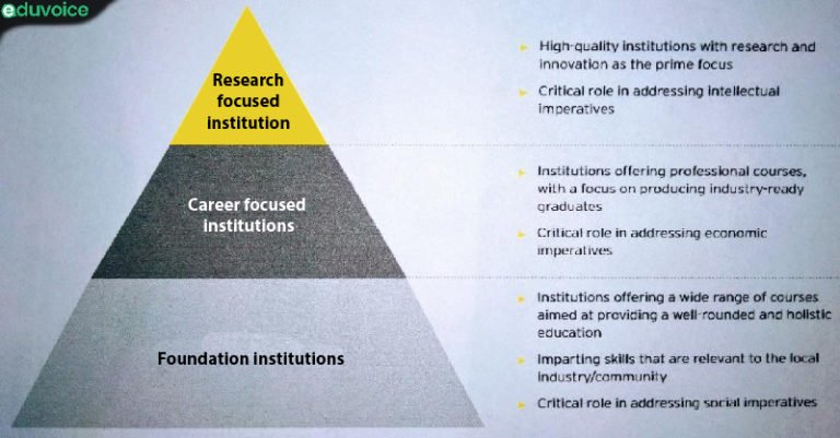 Higher Education: A Journey From 1.0 To 4.0 (PART 2)