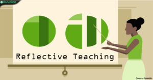 REFLECTIVE TEACHING