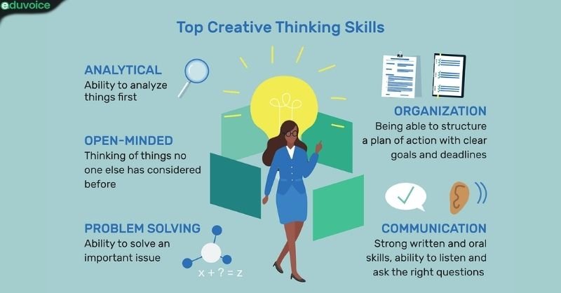 Creative Thinking: A Life Skill – Eduvoice | The Voice of Education