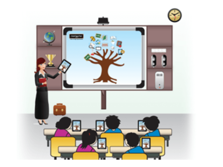 Upcoming Educational Technologies | Eduvoice-The Higher Education Blog