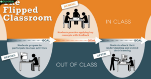 flipped classroom