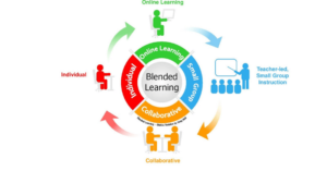 Blended Learning