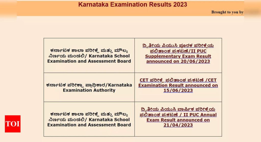 Karnataka SSLC Supplementary Result 2023 to be released today @ karresults.nic.in