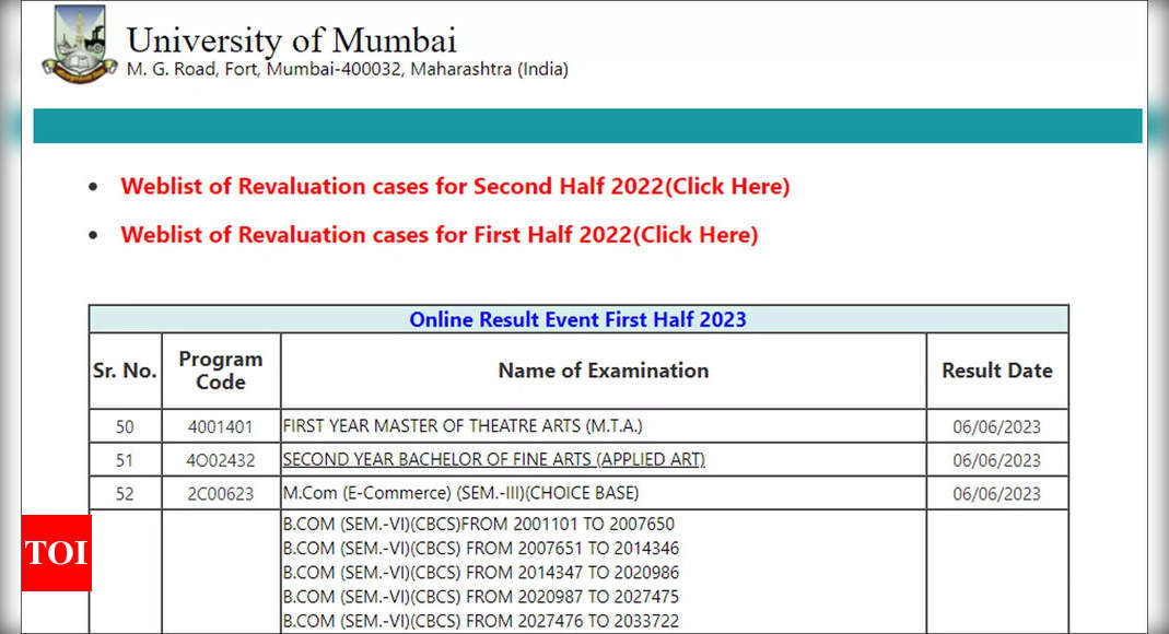 Mumbai University declares TY BCom Semester VI results; check here